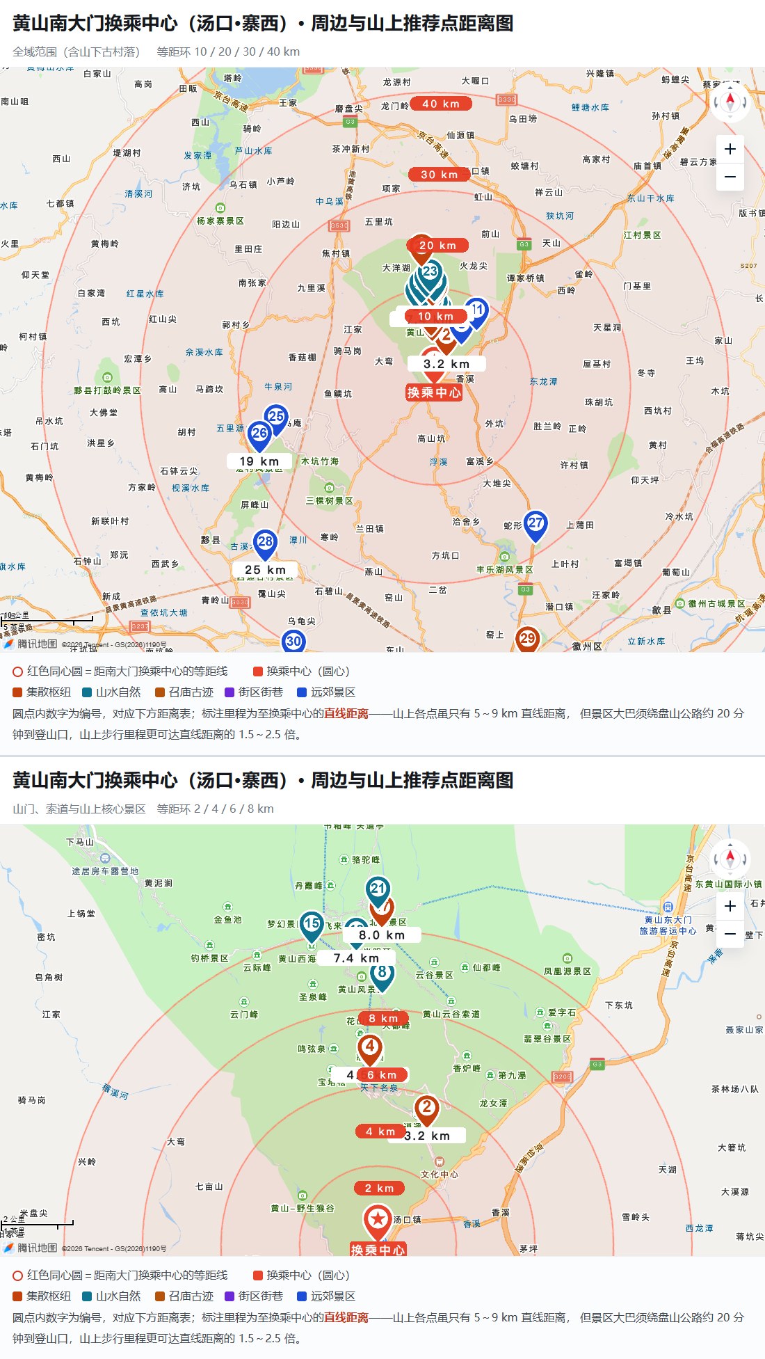 黄山南大门换乘中心 周边与沟内推荐点距离图:上为全域(10/20/30/40 公里等距环),下为沟口一带(2/5/10/15 公里等距环)