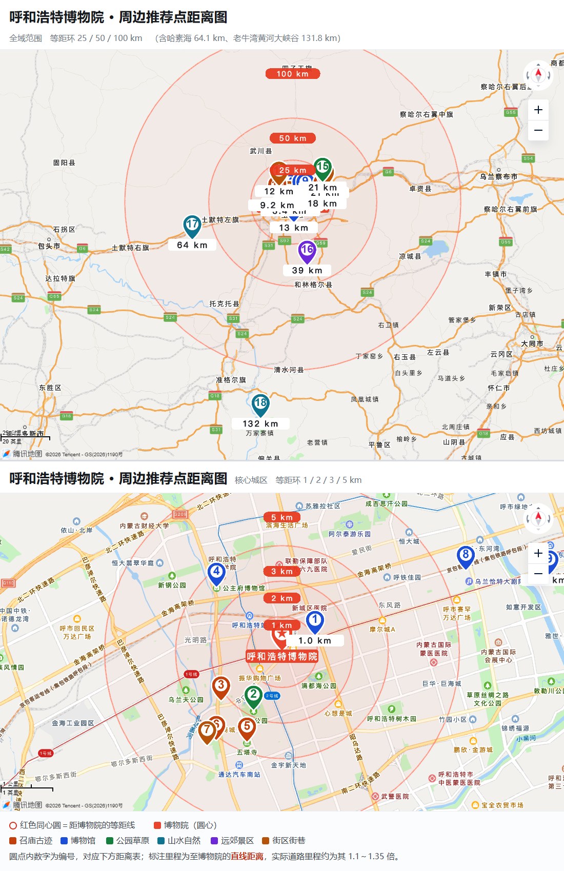 呼和浩特博物院周边推荐点距离图:上为全域(25/50/100 公里等距环),下为核心城区(1/2/3/5 公里等距环)